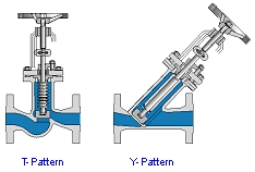 Globe Valves